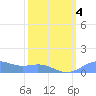 Sand Island tide chart for Monday, March 4, 2024