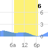 Sand Island tide chart for Wednesday, March 6, 2024