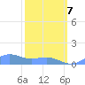 Sand Island tide chart for Thursday, March 7, 2024