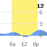 Sand Island tide chart for Friday, April 12, 2024