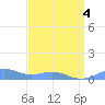 Sand Island tide chart for Thursday, April 4, 2024