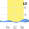 Sand Island tide chart for Sunday, May 12, 2024