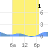 Sand Island tide chart for Wednesday, May 1, 2024
