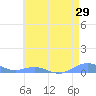 Sand Island tide chart for Wednesday, May 29, 2024