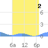 Sand Island tide chart for Thursday, May 2, 2024