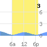 Sand Island tide chart for Friday, May 3, 2024