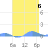 Sand Island tide chart for Monday, May 6, 2024