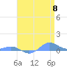 Sand Island tide chart for Wednesday, May 8, 2024