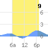 Sand Island tide chart for Thursday, May 9, 2024