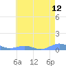 Sand Island tide chart for Wednesday, June 12, 2024