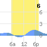 Sand Island tide chart for Thursday, June 6, 2024