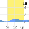 Sand Island tide chart for Monday, July 15, 2024