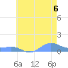 Sand Island tide chart for Saturday, July 6, 2024