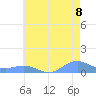 Sand Island tide chart for Monday, July 8, 2024