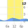 Sand Island tide chart for Monday, August 12, 2024