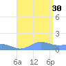 Sand Island tide chart for Friday, August 30, 2024