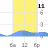 Sand Island tide chart for Wednesday, September 11, 2024
