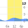 Sand Island tide chart for Thursday, September 12, 2024
