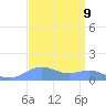 Sand Island tide chart for Monday, September 9, 2024