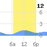 Sand Island tide chart for Saturday, October 12, 2024