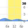 Sand Island tide chart for Wednesday, October 30, 2024