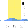 Sand Island tide chart for Friday, November 8, 2024