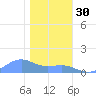 Sand Island tide chart for Monday, December 30, 2024