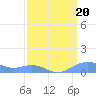 Sand Island tide chart for Thursday, March 20, 2025
