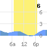 Sand Island tide chart for Thursday, March 6, 2025