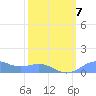 Sand Island tide chart for Friday, March 7, 2025