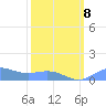 Sand Island tide chart for Saturday, March 8, 2025