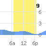 Sand Island tide chart for Sunday, March 9, 2025