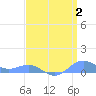 Sand Island tide chart for Wednesday, April 2, 2025