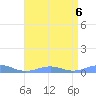 Sand Island tide chart for Tuesday, May 6, 2025