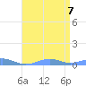 Sand Island tide chart for Wednesday, May 7, 2025