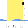 Sand Island tide chart for Thursday, May 8, 2025
