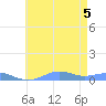 Sand Island tide chart for Thursday, June 5, 2025