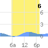 Sand Island tide chart for Friday, June 6, 2025