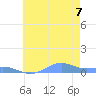 Sand Island tide chart for Saturday, June 7, 2025