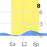 Sand Island tide chart for Sunday, June 8, 2025