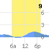 Sand Island tide chart for Monday, June 9, 2025