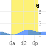 Sand Island tide chart for Sunday, July 6, 2025