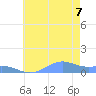 Sand Island tide chart for Monday, July 7, 2025