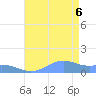 Sand Island tide chart for Wednesday, August 6, 2025