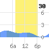 Sand Island tide chart for Friday, January 30, 2026