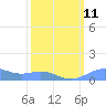Sand Island tide chart for Wednesday, March 11, 2026