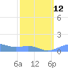 Sand Island tide chart for Thursday, March 12, 2026