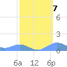 Sand Island tide chart for Saturday, March 7, 2026