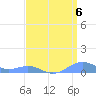 Sand Island tide chart for Monday, April 6, 2026