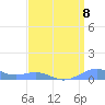 Sand Island tide chart for Wednesday, April 8, 2026